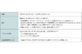 「Sony Music × Sony Bank Collaboration Days」第四弾 SMAお笑い組 20周年記念ライブ ご招待キャンペーン実施のお知らせ
