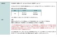 「円定期特別金利」金利引き上げのお知らせ