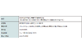web3関連事業の子会社の設立に関するお知らせ