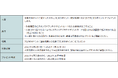 「タカシマヤプラチナデビットカード ポイントリニューアル記念キャンペーン 」実施のお知らせ