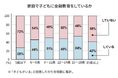 家庭での金融教育に関する調査結果のお知らせ