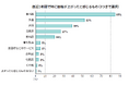 物価上昇に関する意識調査結果のお知らせ