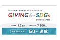 SDGsに貢献する寄付型クラウドファンディング「GIVING for SDGs sponsored by ソニー銀行」取組プロジェクト50件達成のお知らせ