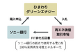 ひまわりグリーンエナジー株式会社から非化石証書購入のお知らせ