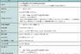 ソニー銀行の「デジタル証券」第三弾米ドル建商品（運用期間1年）募集取扱開始のお知らせ