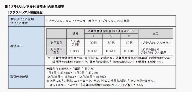 邦銀初 外貨預金 ブラジルレアル 取り扱い開始のお知らせ ソニー銀行株式会社のプレスリリース