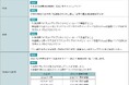 「タカシマヤプラチナデビットカード新規入会キャンペーン」　実施のお知らせ