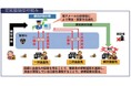 特殊詐欺の被害金追跡などを目的とした「官民協働型枠組み」の運用開始について