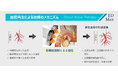 【革新的なED(勃起機能障害)治療、低強度体外衝撃波療法の有効性が明らかに】