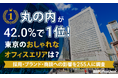「丸の内」が42.0%で1位！東京の"おしゃれなオフィスエリア"は？採用・ブランド・商談への影響を255人に調査