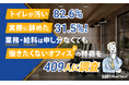 「トイレが汚い」82.6%・「実際に辞めた」31.5%！業務・給料は申し分なくても"働きたくないオフィス"の特徴を409人に調査