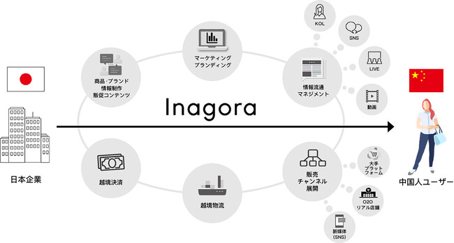 ~公式連携パートナーメルカリ