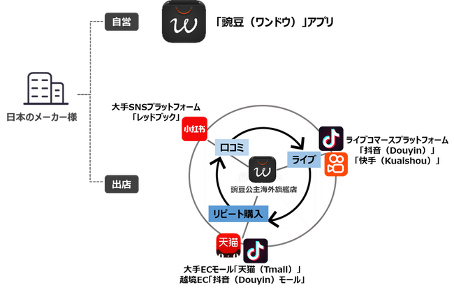 機能性デザイン性