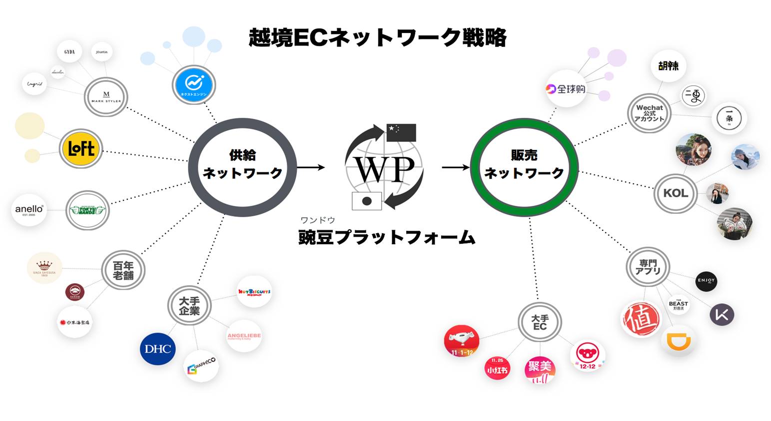 シリーズCラウンドで総額2,100万ドル（約23億円）を資金調達 わずか ...