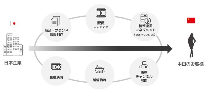 越境EC事業を主力に展開するインアゴーラ 「IFF MAGIC JAPAN 2018 September（edition: 04）」にてファッションブランドの中国向け越境ECについて講演