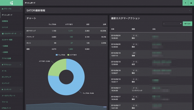 新ユーザーインターフェース