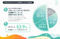 CMOのいる日本企業が半数以上に！VUCA時代にマーケティングの価値向上【MAツール「SATORI」実態調査】