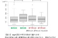 森林浴が粘膜免疫を強化することをランダム化比較試験で確認