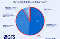 子どもの金融教育、「必要だが自分自身に知識がない」と回答した親は9割以上 | 教育の必要性は認識しつつも、実際の教育に課題