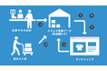 実店舗とECの在庫を融合「スマレジ・futureshop連携サービス」 の提供を開始