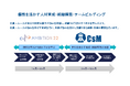 個性を活かすチームビルディングで組織を活性化 ~ 株式会社CsMと株式会社Ambition22が、人材育成・組織構築の新サービスを開始 ~