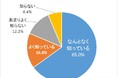 ”散骨”の認知度についてのアンケート調査実施