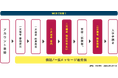 株式会社TAO、出願システム「TAO」に新機能「二段階選抜機能」を追加