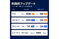 【Ahrefs エイチレフス】API・MCP 上限を最大 10 倍に拡大、AI エージェント活用を加速