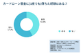 【アンケート】カードローンを利用したことのある方の42.5%が審査落ちの経験あり 審査落ちの原因は37.3%が低収入・収入の不安定にあると回答│金子賢司FP事務所