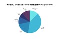消費者金融CMの印象は?好感は多数でも申込みはたった8%だった理由とは
