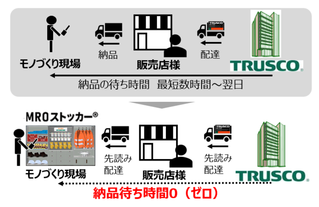 置き薬ならぬ置き工具「MROストッカー」の概要