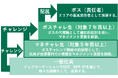 トラスコ中山_「マネチャレ制度」の新設について