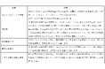 階段式の給与改定(ベースアップ)及び住宅補助手当の増額を実施!大卒初任給は27万5,000円、住宅手当含む月収は月額平均約9.5%引き上げへ