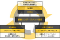 AIで世界最低の日本企業の従業員エンゲージメントを変革するU-ZERO SaaS型AIソリューション提供ならびにコンサルティング事業を開始