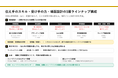 U-ZERO、フィードバックカルチャー研修を拡充アサーティブや1on1、コーチャビリティ研修など　8プログラムを新設