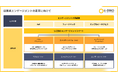 U-ZERO、従業員の潜在的な課題をAIがヒアリングする「コンストラクティブフィードバック」を本提供開始