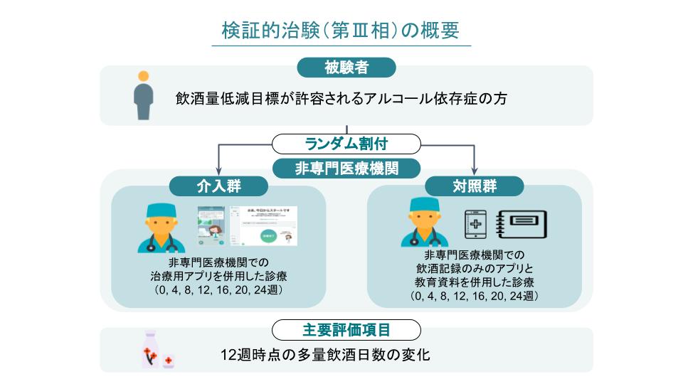 アルコール関連神経疾患はどのように診断されますか?