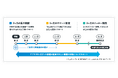 CureAppの完全オンライン禁煙プログラム「ascure卒煙」全国健康保険協会(協会けんぽ)都道府県支部で初福岡支部にて採択が決定