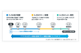CureApp 完全オンライン禁煙プログラム「ascure卒煙」 奈良県生駒市の禁煙事業に4年連続で採択