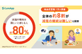 【高血圧意識 1万人調査】全体の約8割が「減塩の継続は難しい」と回答　自分だけでなく家族の血圧を気にかける実態も明らかに