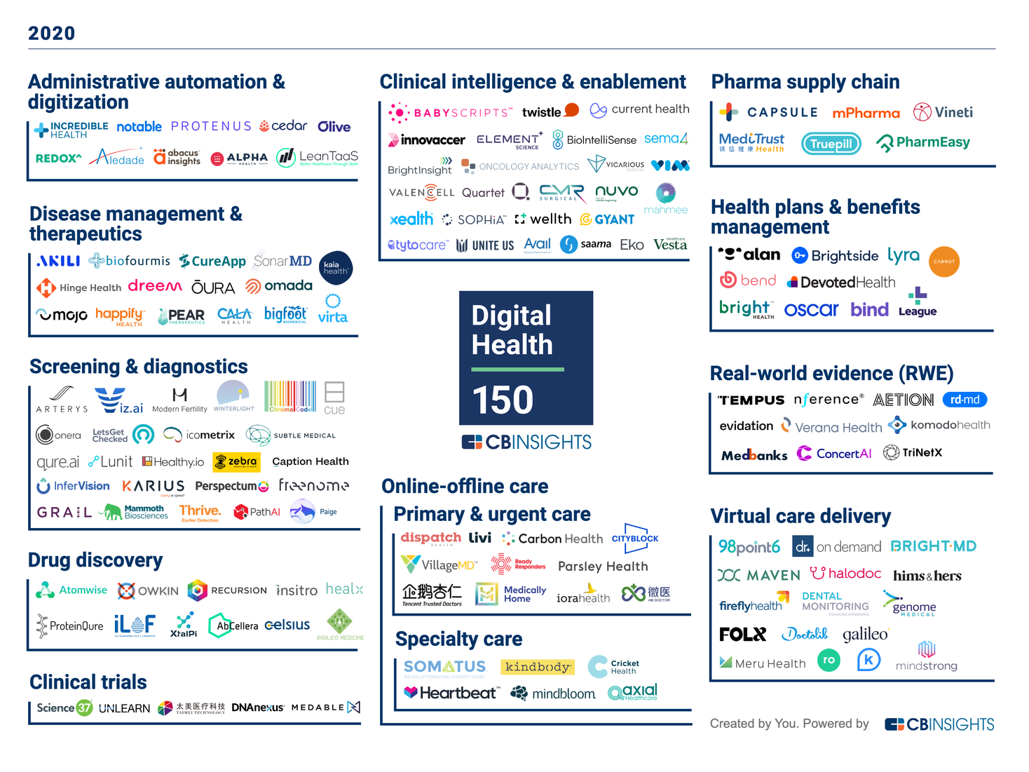 75.5% of companies are promoting digital measures. “Corporate awareness survey regarding the new coronavirus infection” (Teikoku Databank)