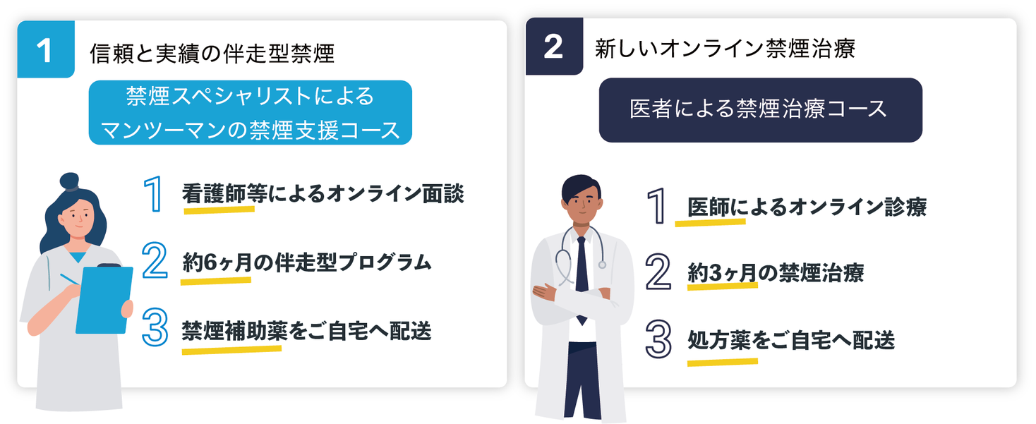 ascure卒煙を提供のCureApp 東京都スタートアップ実証実験促進事業「PoC Ground Tokyo」で「指導員によるオンライン禁煙支援」と「医師によるオンライン禁煙治療」を提供