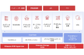 複雑な仮想化ライセンス問題に揺れる企業に新たな選択肢Virtuozzoが次世代クラウドインフラ基盤の最新版「Virtuozzo Hybrid Infrastructure 7.0」を国内提供開始