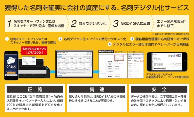 名刺カメラアプリ 24 365 ニーヨンサンロクゴ を提供開始 ナレッジスイートのプレスリリース