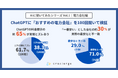 ChatGPTの「おすすめ電力会社」回答を100回検証｜AIが提示した料金の約6割が実際とズレ、「一番安い」とした会社の約30％は実際の最安と不一致