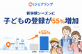新学期シーズンに子どもの登録が55％増加、家族の見守りアプリ「iシェアリング」の利用が拡大