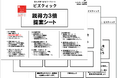 全国3大コンビニのプリントサービス「eプリントサービス」で初の若手ビジネスマンにソリューションサービス開始!