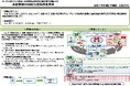 【農林水産省補助事業】水産物輸出加速化連携推進事業を活用する民間事業者を募集いたします。