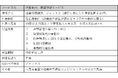 ジャックス、近畿信用保証株式会社との連携による家賃保証サービスの取り扱いを開始