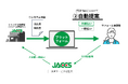 ジャックス、Solvvyと資本業務提携に向けた基本合意書を締結
